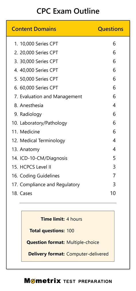 is the medical coding certification test hard|I took the online CPC exam and passed. It wasn't as bad as I.